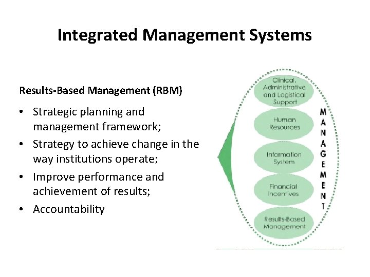 Integrated Management Systems Results-Based Management (RBM) • Strategic planning and management framework; • Strategy