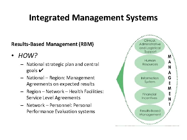 Integrated Management Systems Results-Based Management (RBM) • HOW? – National strategic plan and central