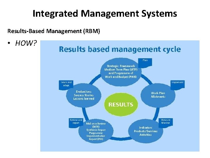 Integrated Management Systems Results-Based Management (RBM) • HOW? 