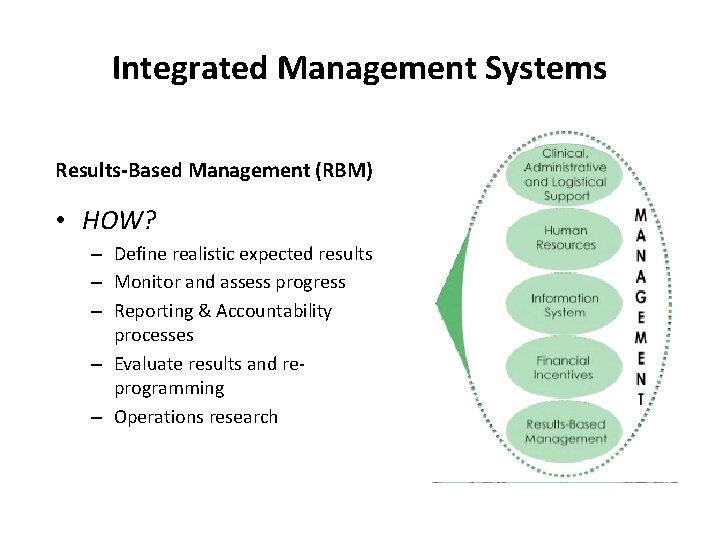 Integrated Management Systems Results-Based Management (RBM) • HOW? – Define realistic expected results –