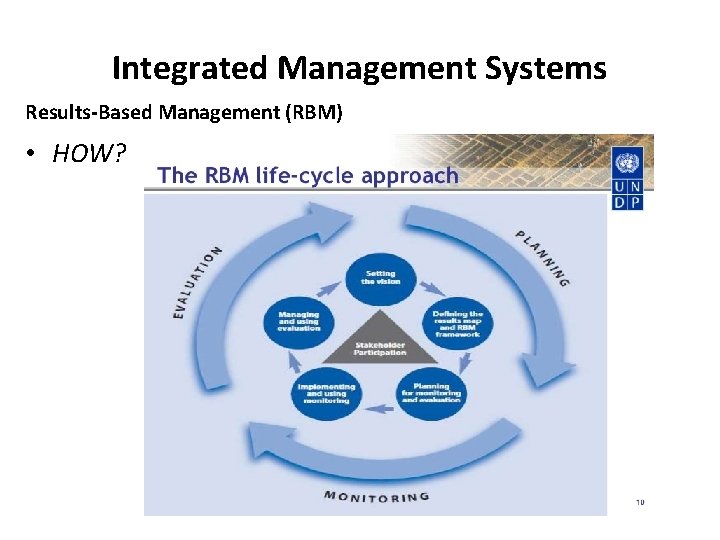 Integrated Management Systems Results-Based Management (RBM) • HOW? 