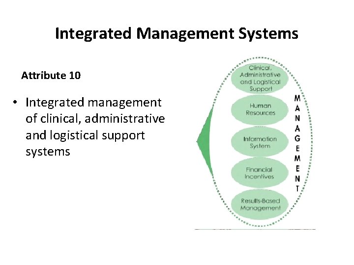 Integrated Management Systems Attribute 10 • Integrated management of clinical, administrative and logistical support