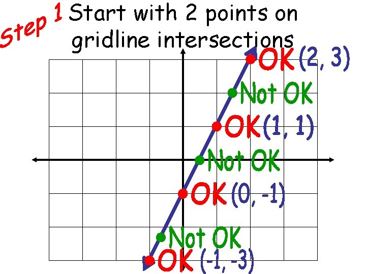 Start with 2 points on gridline intersections 