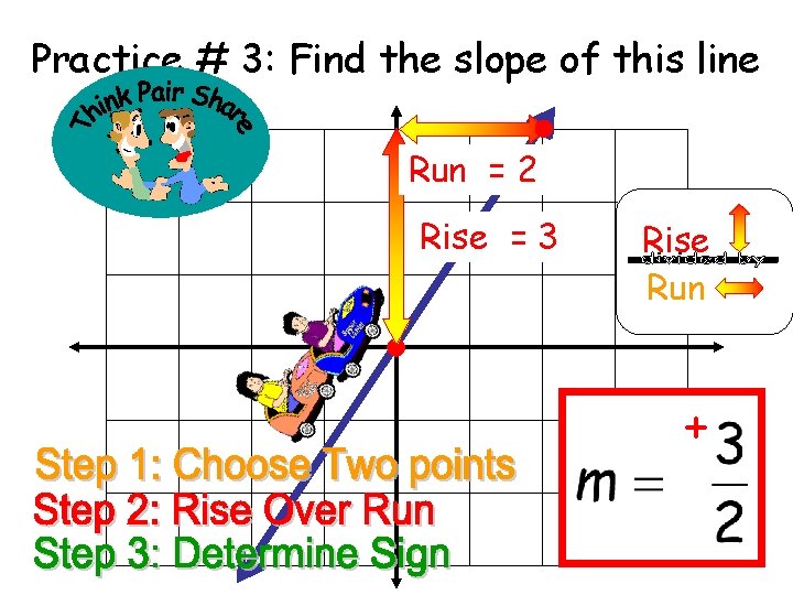 Practice # 3: Find the slope of this line Run = 2 Rise =