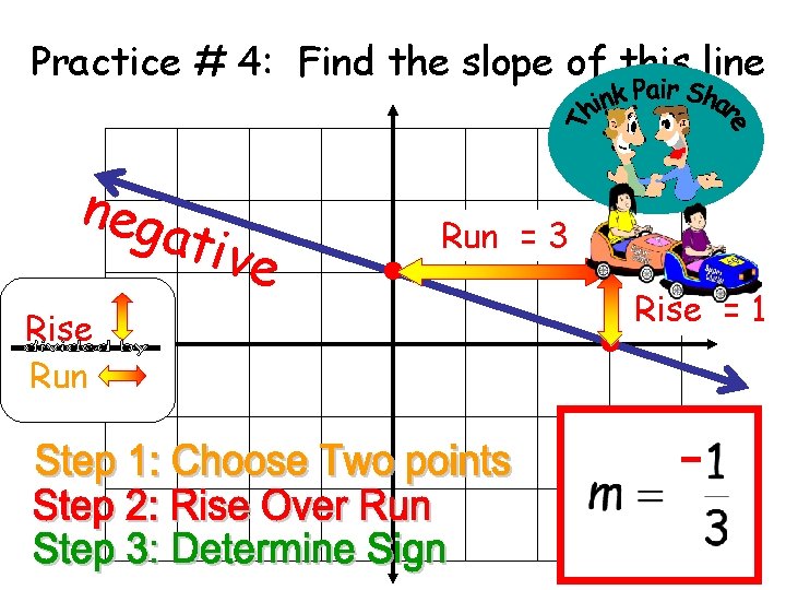 Practice # 4: Find the slope of this line neg ativ e Rise Run