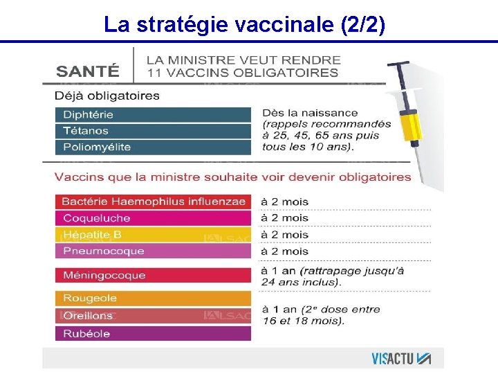 La stratégie vaccinale (2/2) 