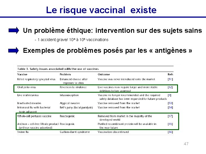 Le risque vaccinal existe Un problème éthique: intervention sur des sujets sains - 1