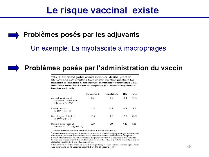 Le risque vaccinal existe Problèmes posés par les adjuvants Un exemple: La myofasciite à