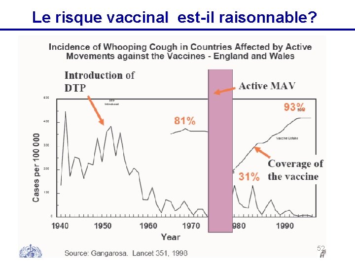 Le risque vaccinal est-il raisonnable? 52 