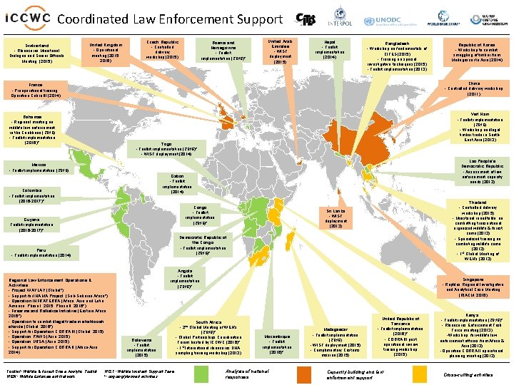 Coordinated Law Enforcement Support Switzerland - Rhinoceros Ministerial Dialogue and Senior Officials Meeting (2015)