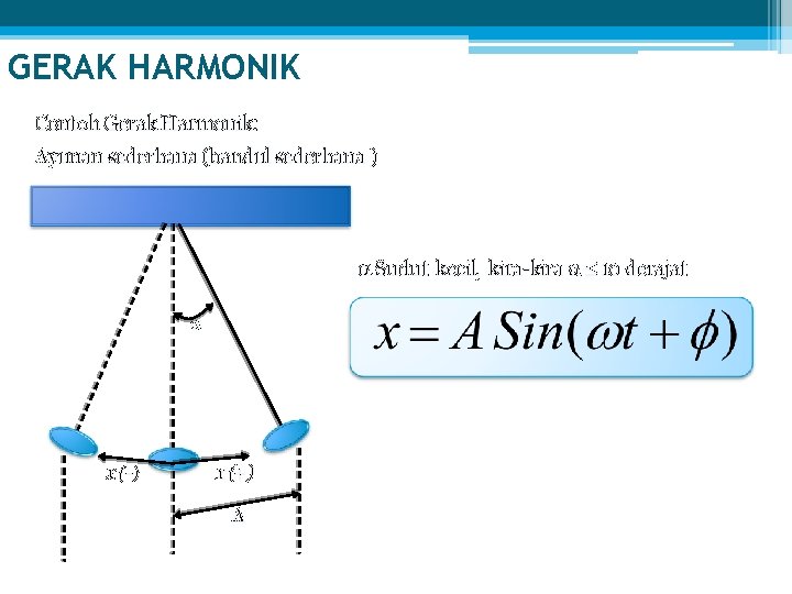 GERAK HARMONIK Contoh Gerak Harmonik: Ayunan sederhana (bandul sederhana ) Sudut kecil, kira-kira 10