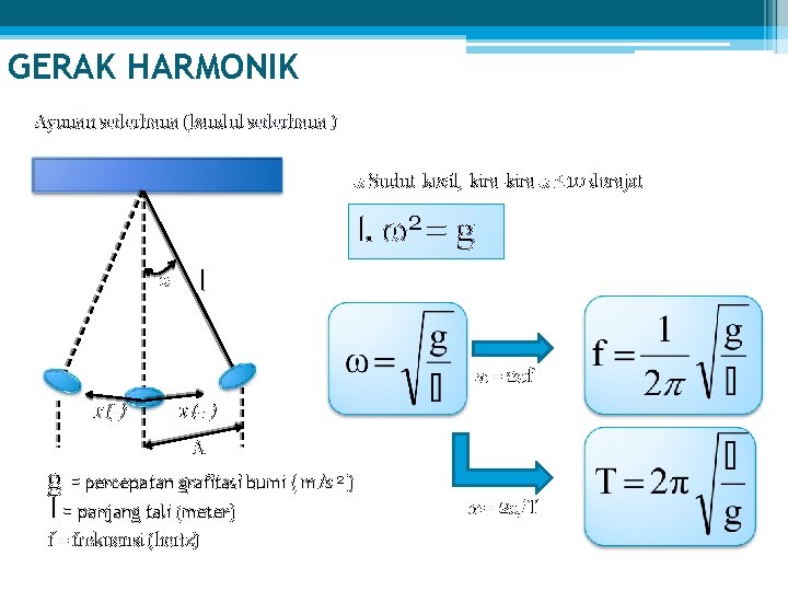 GERAK HARMONIK Ayunan sederhana (bandul sederhana ) Sudut kecil, kira-kira 10 derajat l. 2=