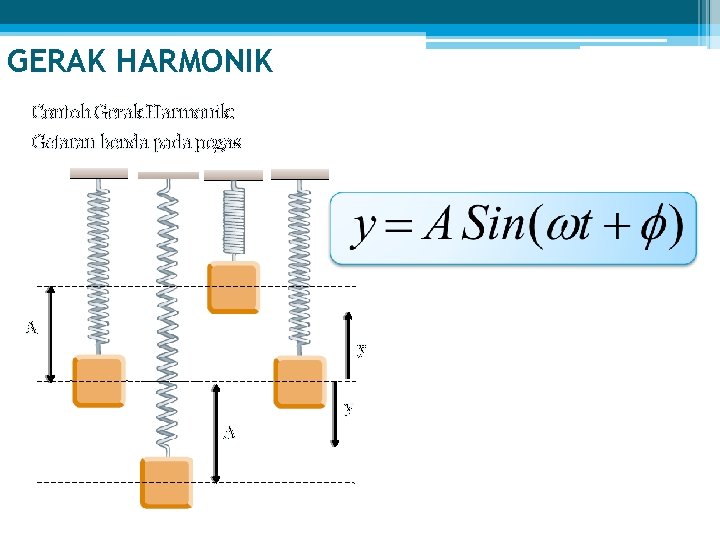GERAK HARMONIK Contoh Gerak Harmonik: Getaran benda pada pegas A y y A 