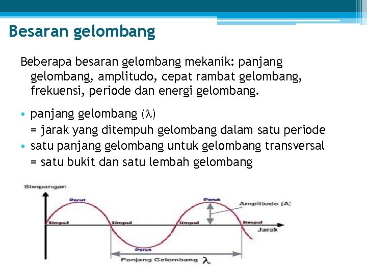 Besaran gelombang Beberapa besaran gelombang mekanik: panjang gelombang, amplitudo, cepat rambat gelombang, frekuensi, periode