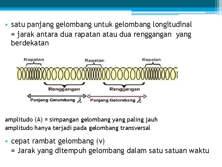  • satu panjang gelombang untuk gelombang longitudinal = jarak antara dua rapatan atau