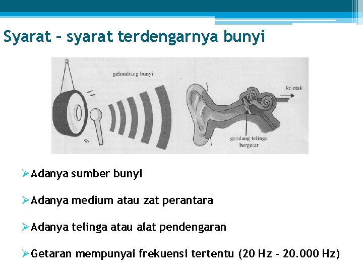 Syarat – syarat terdengarnya bunyi ØAdanya sumber bunyi ØAdanya medium atau zat perantara ØAdanya