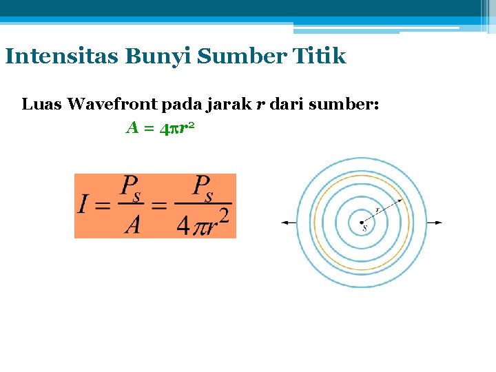 Intensitas Bunyi Sumber Titik Luas Wavefront pada jarak r dari sumber: A = 4