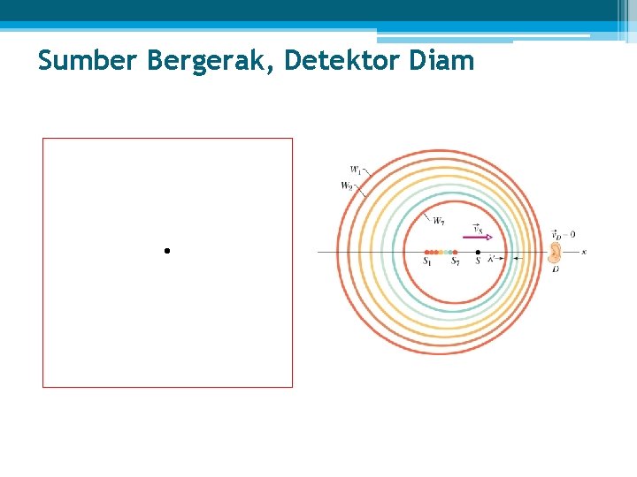 Sumber Bergerak, Detektor Diam 