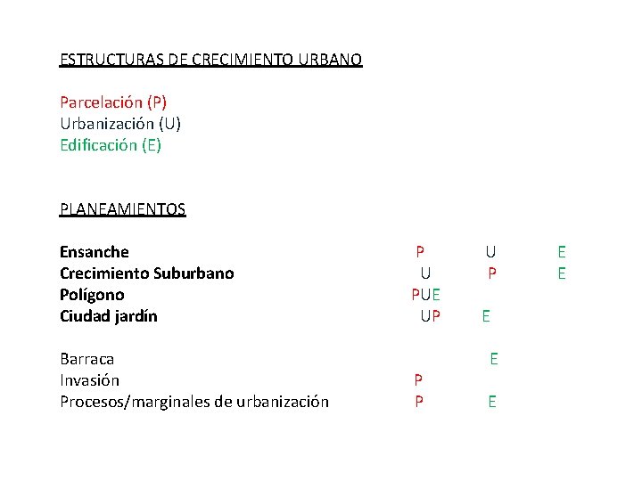 ESTRUCTURAS DE CRECIMIENTO URBANO Parcelación (P) Urbanización (U) Edificación (E) PLANEAMIENTOS Ensanche P U