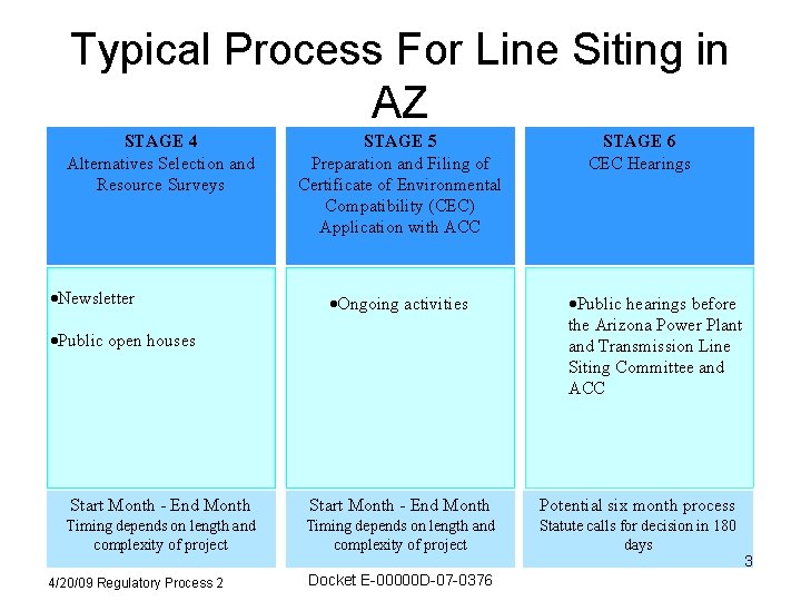 Typical Process For Line Siting in AZ STAGE 4 Alternatives Selection and Resource Surveys