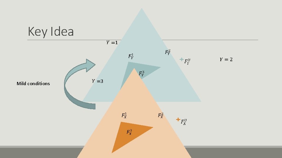 Key Idea Mild conditions 