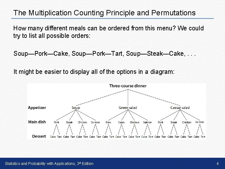 The Multiplication Counting Principle and Permutations How many different meals can be ordered from