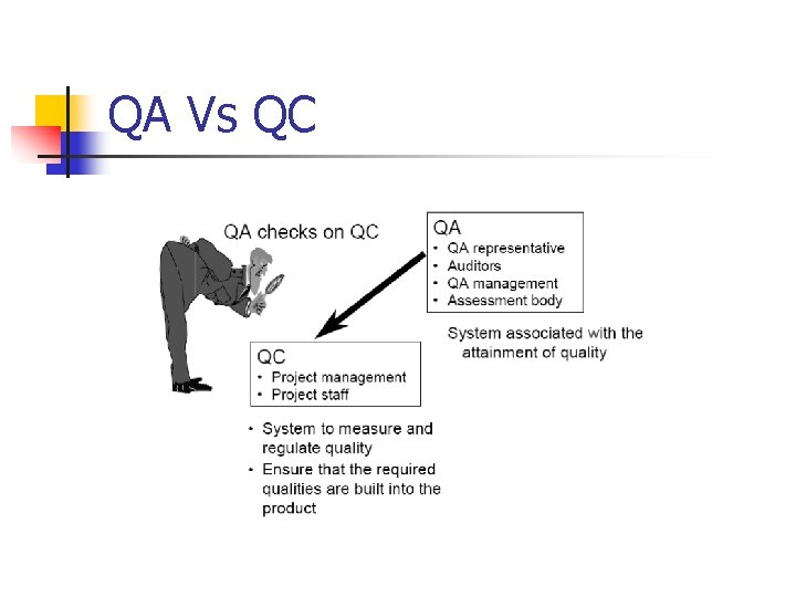 QA Vs QC 