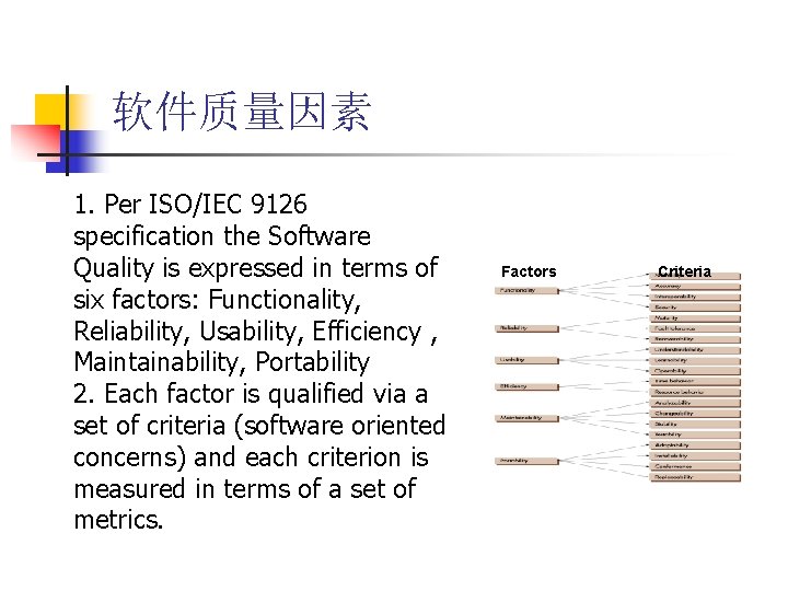 软件质量因素 1. Per ISO/IEC 9126 specification the Software Quality is expressed in terms of