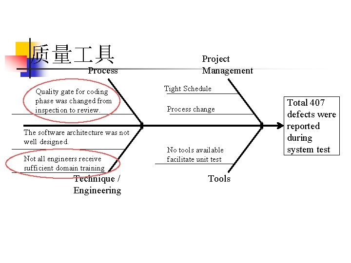 质量 具 Process Quality gate for coding phase was changed from inspection to review.
