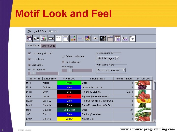 Motif Look and Feel 6 Basic Swing www. corewebprogramming. com 