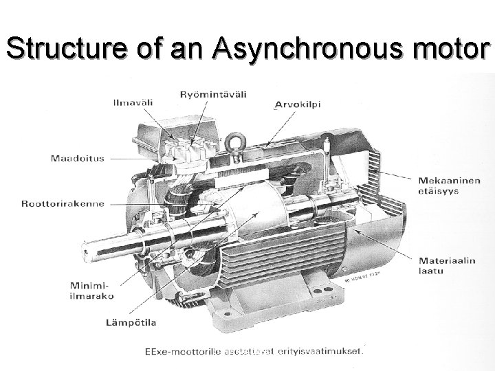 Structure of an Asynchronous motor Jussi Suomela HUT/Automation 20 