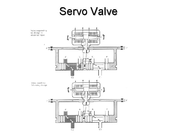 Servo Valve Jussi Suomela HUT/Automation 47 