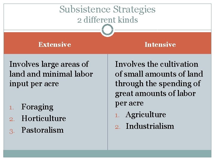 Subsistence Strategies 2 different kinds Extensive Involves large areas of land minimal labor input