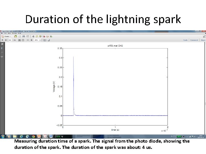Duration of the lightning spark Measuring duration time of a spark. The signal from