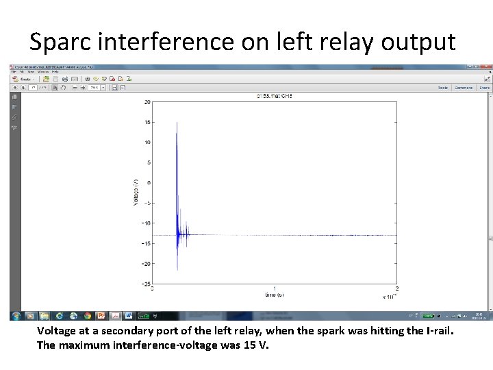 Sparc interference on left relay output Voltage at a secondary port of the left