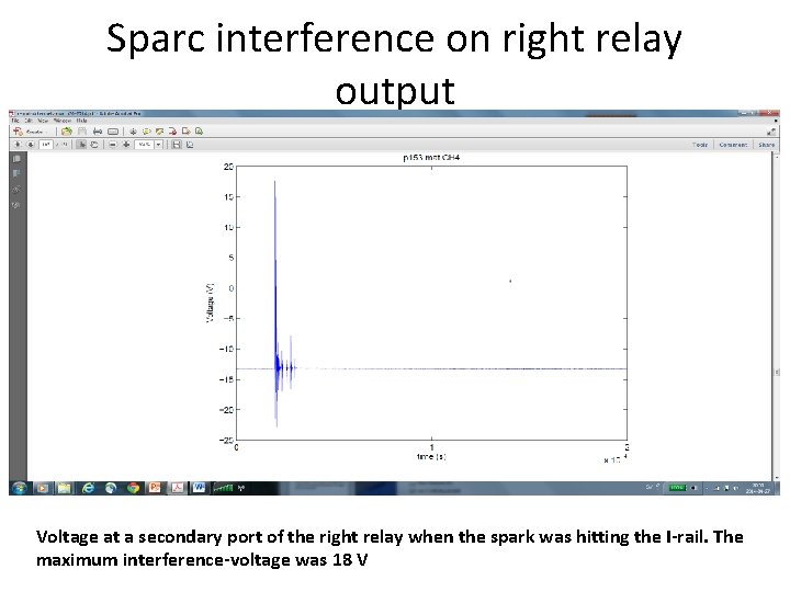 Sparc interference on right relay output Voltage at a secondary port of the right