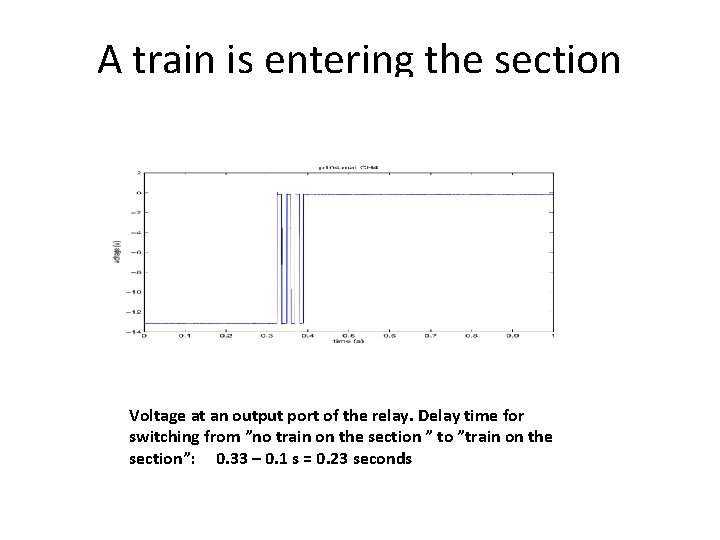 A train is entering the section Voltage at an output port of the relay.