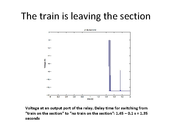 The train is leaving the section Voltage at an output port of the relay.