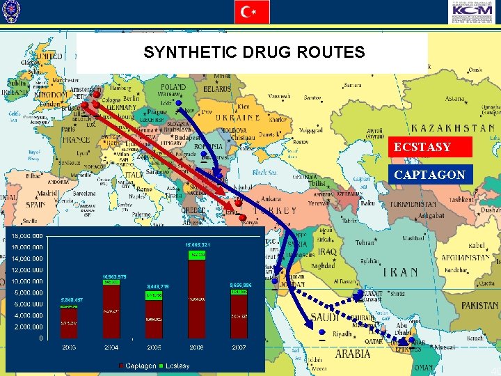 SYNTHETIC DRUG ROUTES ECSTASY CAPTAGON 15, 665, 321 K. K. T. C. 10, 963,