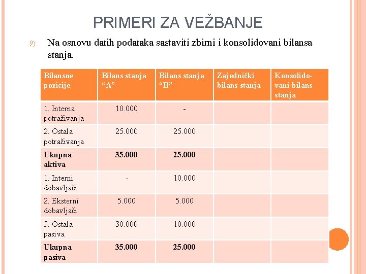 PRIMERI ZA VEŽBANJE 9) Na osnovu datih podataka sastaviti zbirni i konsolidovani bilansa stanja.