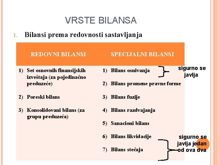 VRSTE BILANSA 1. Bilansi prema redovnosti sastavljanja REDOVNI BILANSI SPECIJALNI BILANSI 1) Set osnovnih