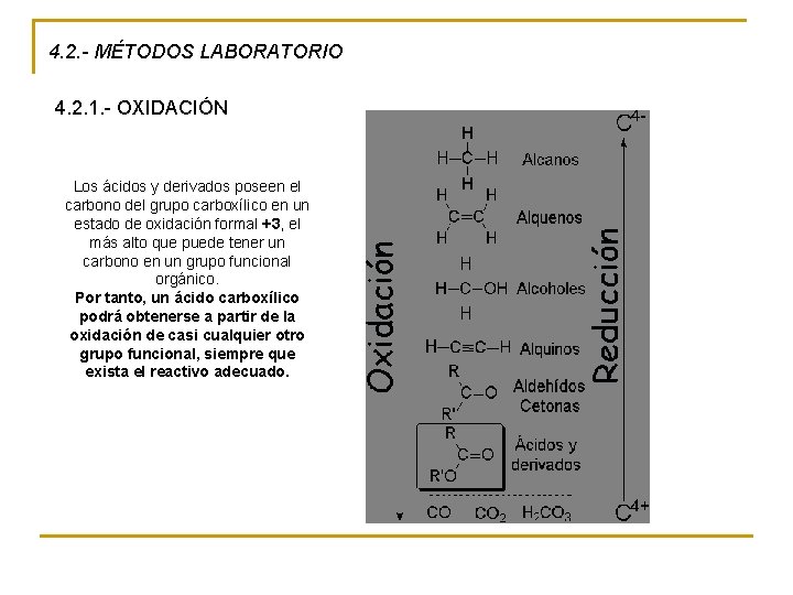 4. 2. - MÉTODOS LABORATORIO 4. 2. 1. - OXIDACIÓN Los ácidos y derivados