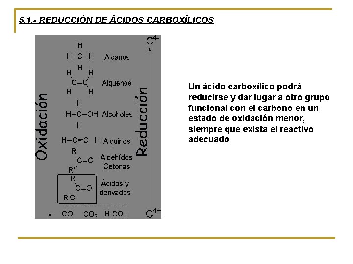 5. 1. - REDUCCIÓN DE ÁCIDOS CARBOXÍLICOS Un ácido carboxílico podrá reducirse y dar