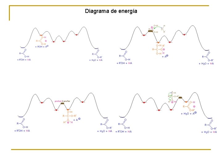 Diagrama de energía 