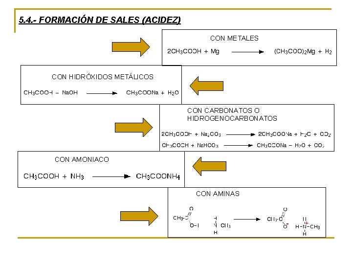 5. 4. - FORMACIÓN DE SALES (ACIDEZ) CON METALES CON HIDRÓXIDOS METÁLICOS CON CARBONATOS