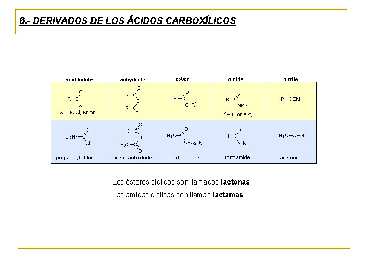 6. - DERIVADOS DE LOS ÁCIDOS CARBOXÍLICOS Los ésteres cíclicos son llamados lactonas Las