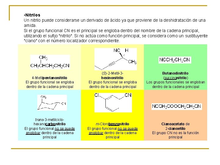  • Nitrilos Un nitrilo puede considerarse un derivado de ácido ya que proviene