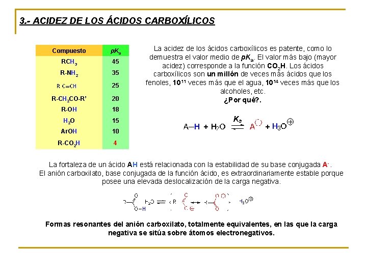 3. - ACIDEZ DE LOS ÁCIDOS CARBOXÍLICOS Compuesto p. Ka RCH 3 45 R-NH