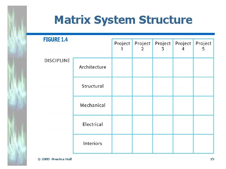 Matrix System Structure. © 2005 Prentice Hall 15 