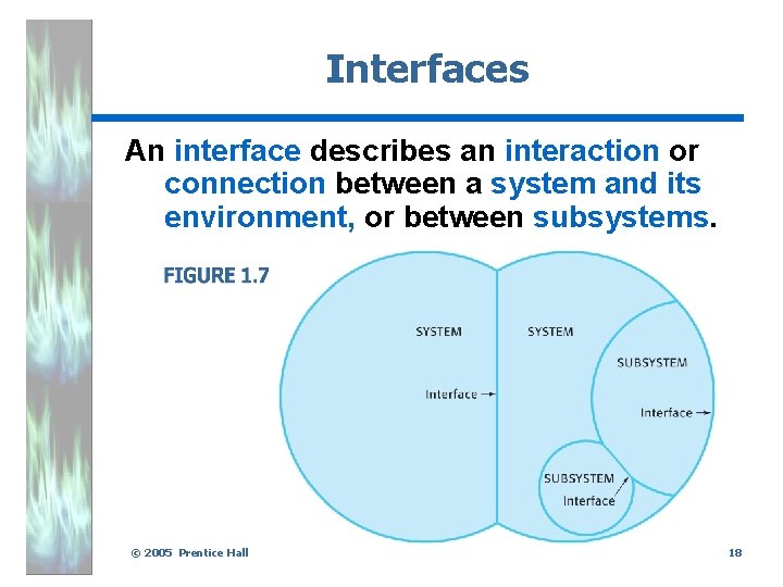 Interfaces An interface describes an interaction or connection between a system and its environment,